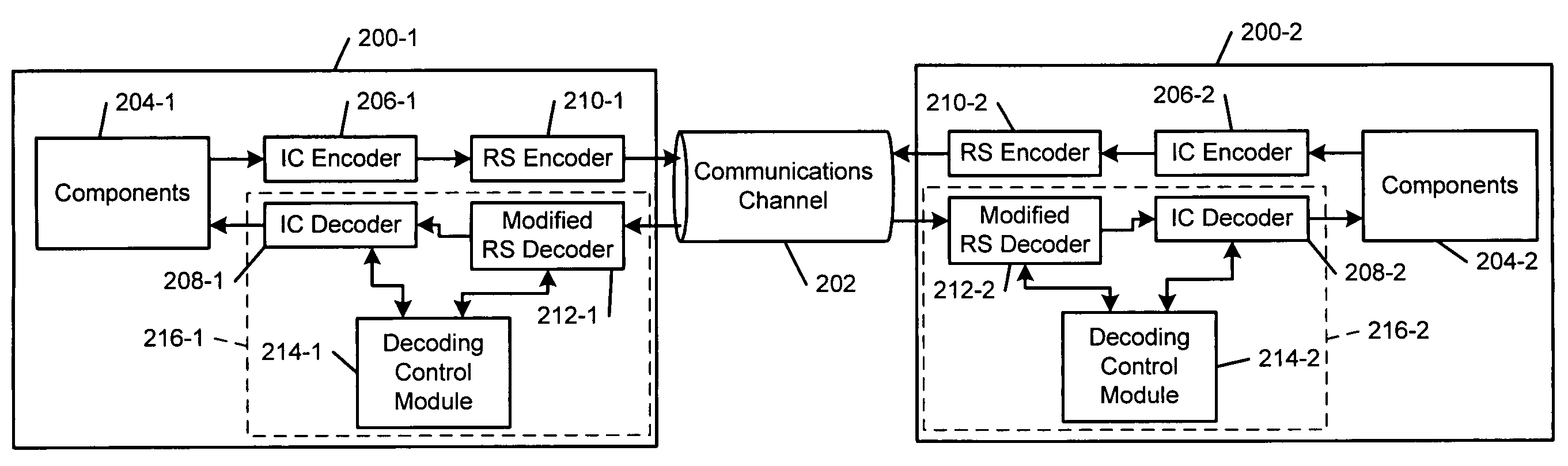 Optimized reed-solomon decoder