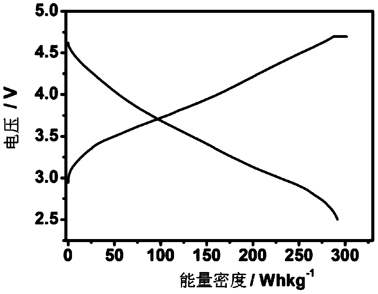 A kind of lithium ion battery and formation method thereof