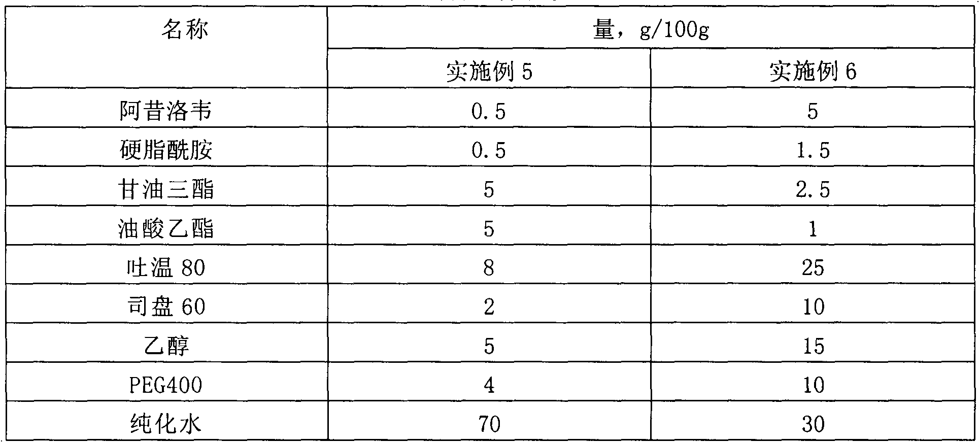 Microemulsion-based gel pharmaceutical composition and preparation method thereof