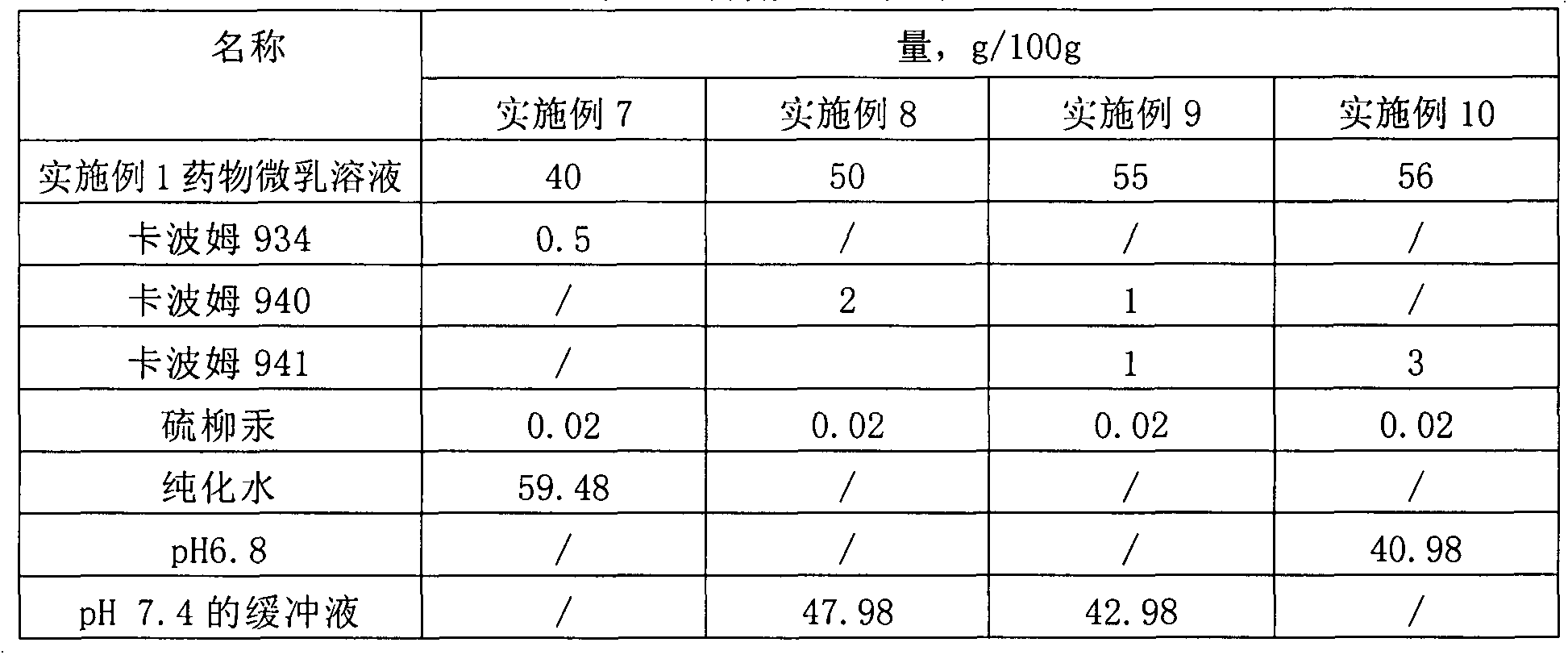 Microemulsion-based gel pharmaceutical composition and preparation method thereof