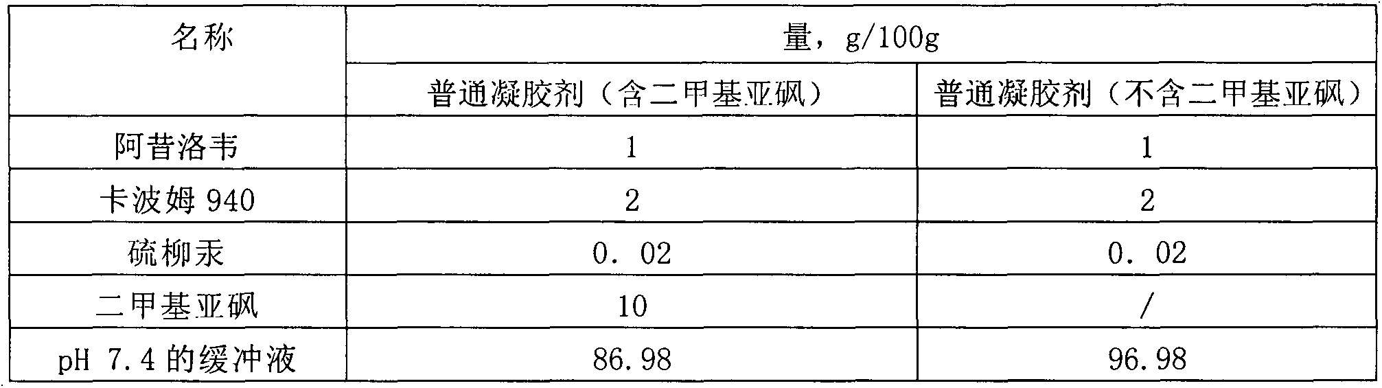 Microemulsion-based gel pharmaceutical composition and preparation method thereof