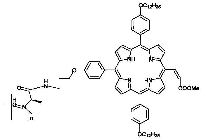 A kind of porphyrin class supramolecular helical polymer and its synthetic method