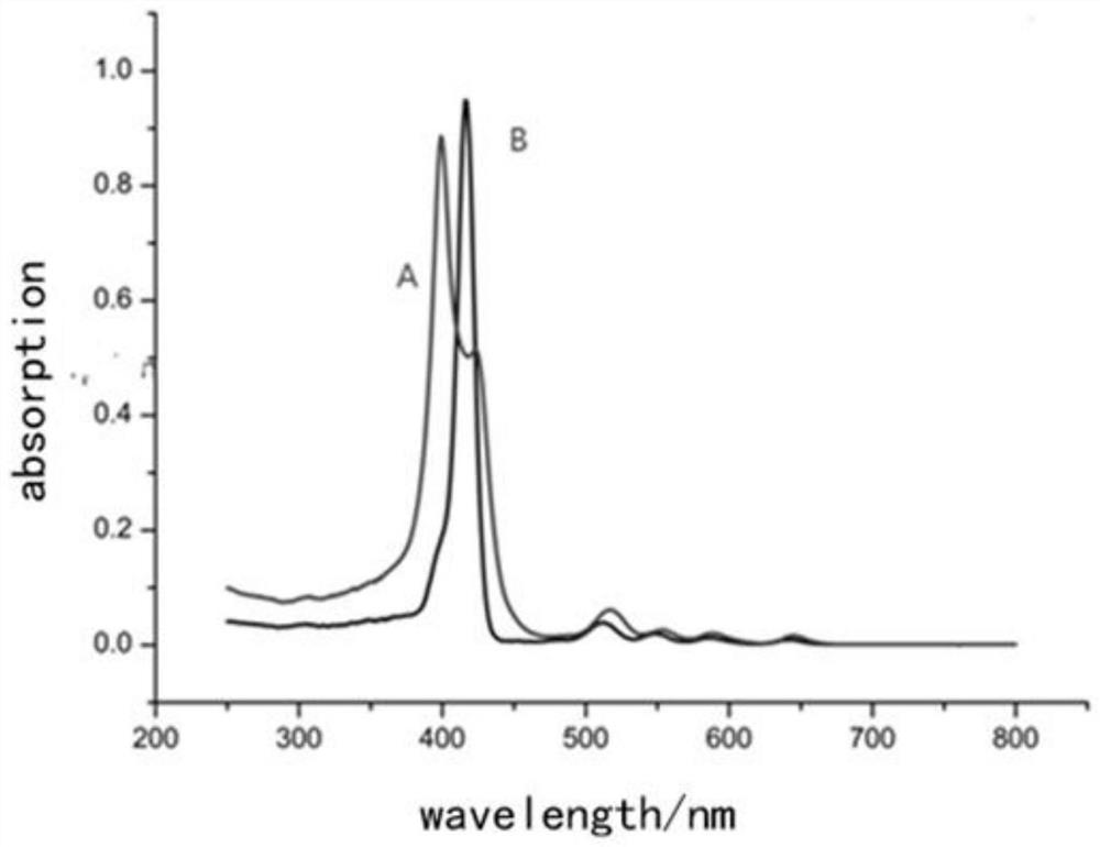 A kind of porphyrin class supramolecular helical polymer and its synthetic method