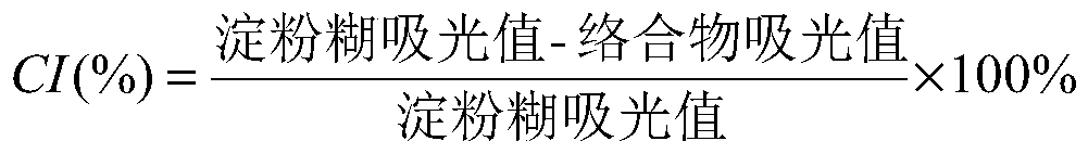 Preparation method of slowly digestible starch