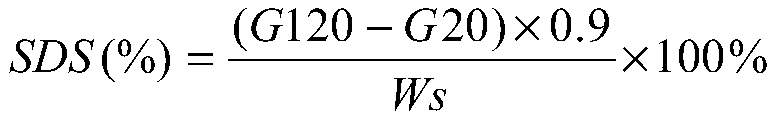 Preparation method of slowly digestible starch