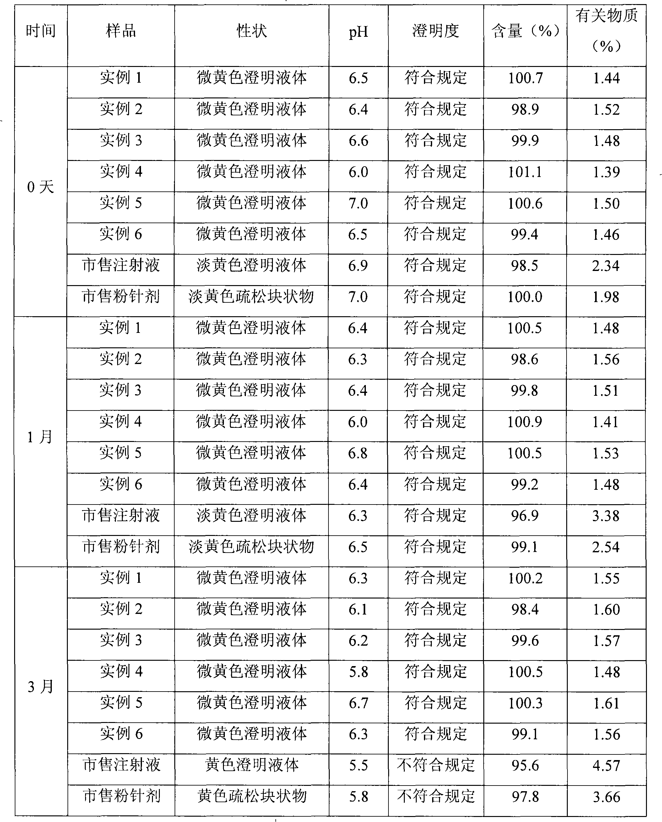 Medicament microcapsule and method for preparing injection thereof