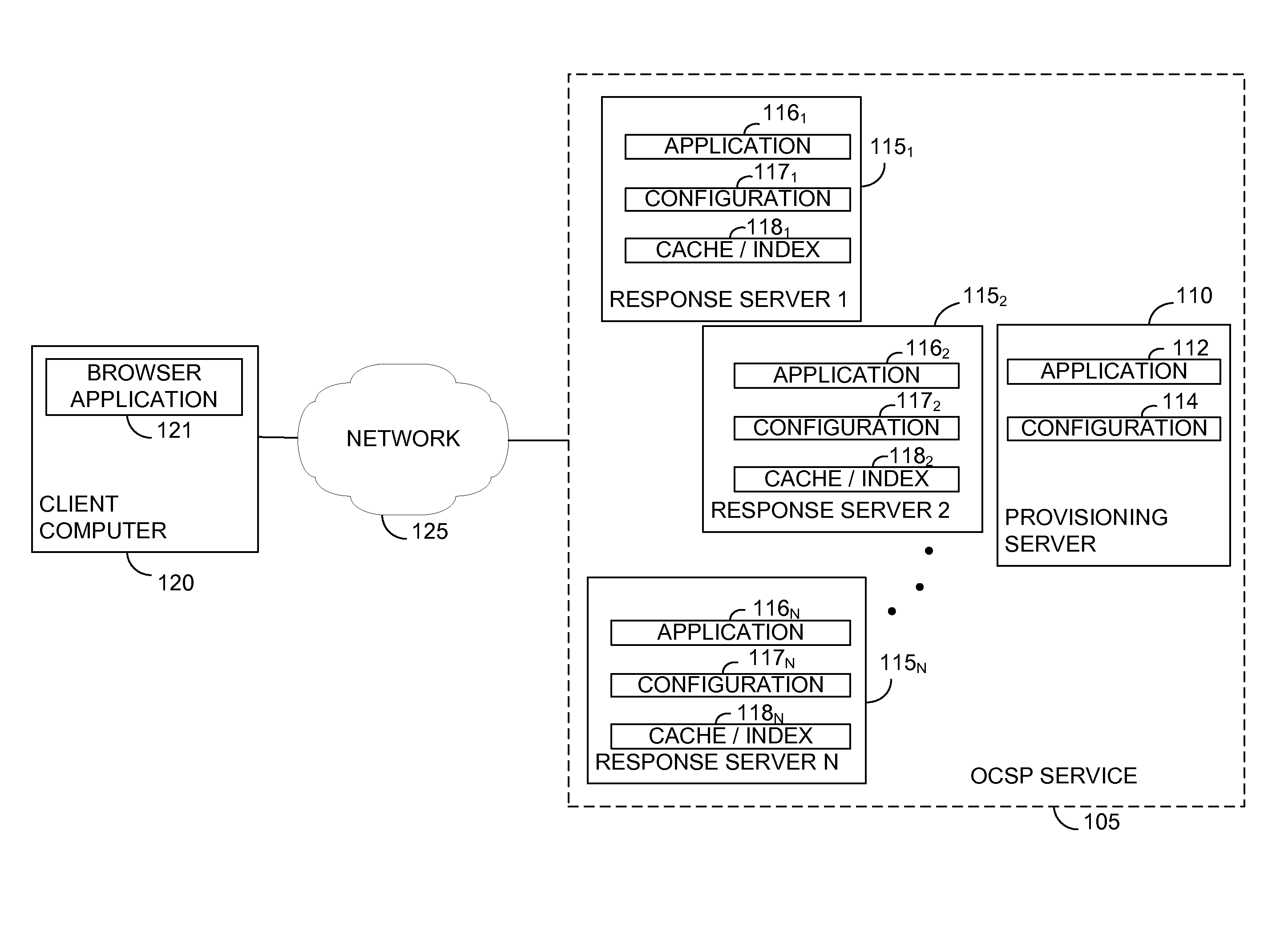 Splitting certificate status responses evenly across multiple distributed certificate status responders