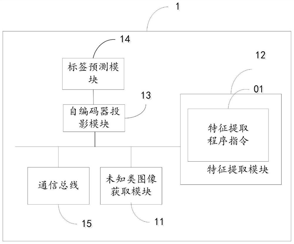 Zero-sample image recognition algorithm and system based on auto-encoder