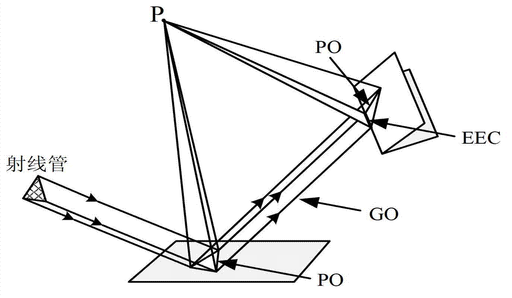 SBR and PO technology-based strong scattering center calculation method