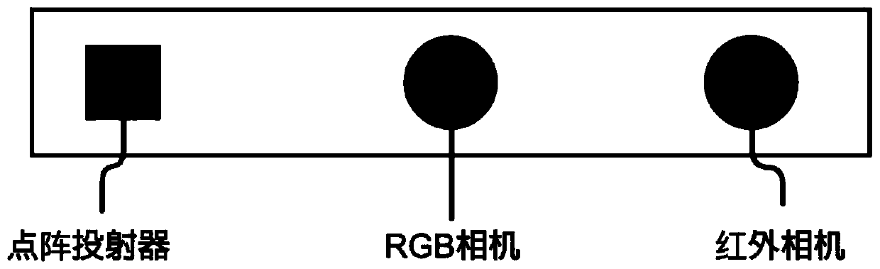 3D structured light module calibration method, storage medium and electronic device