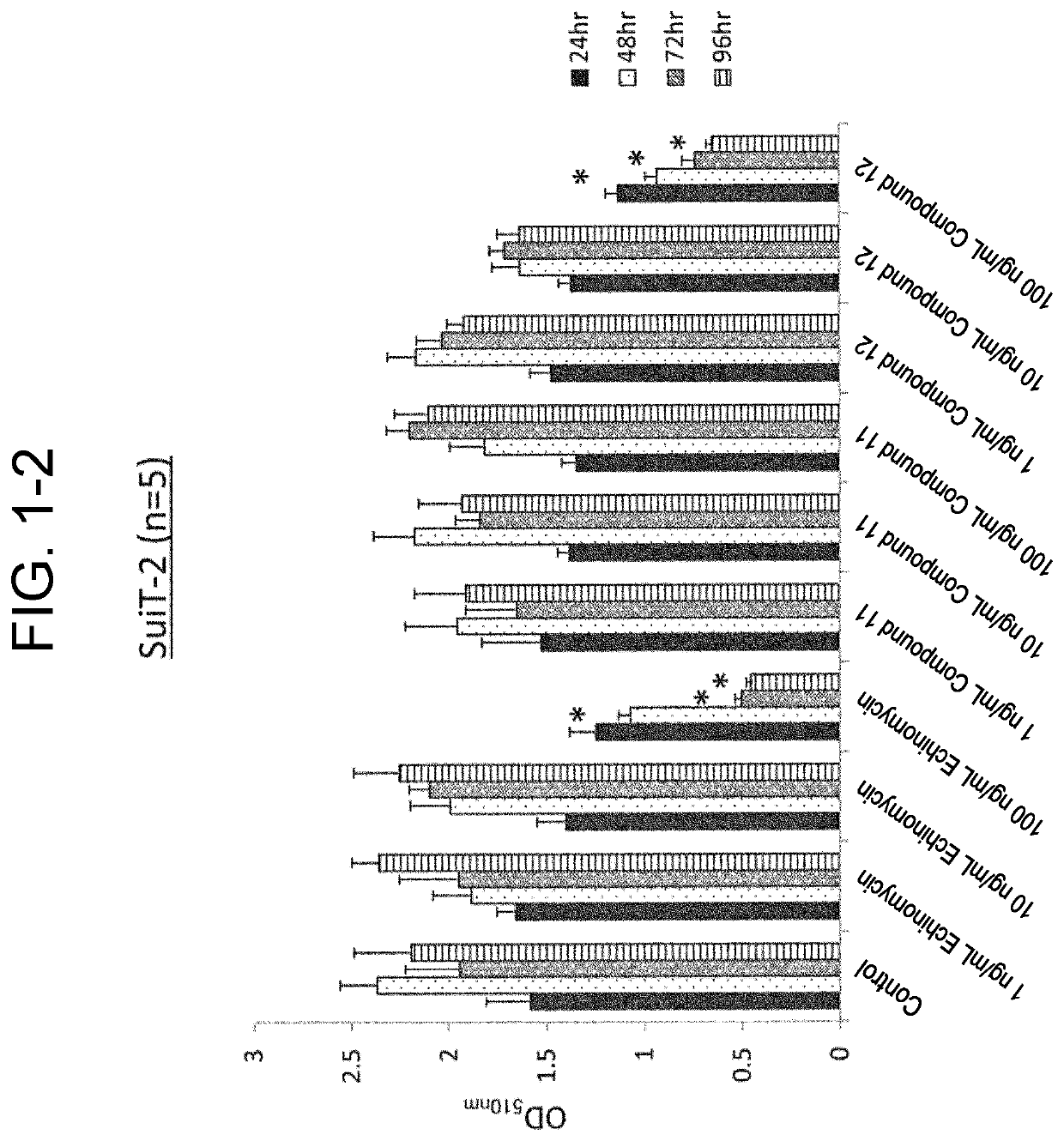 Creation of peptide-based anti-tumor agent