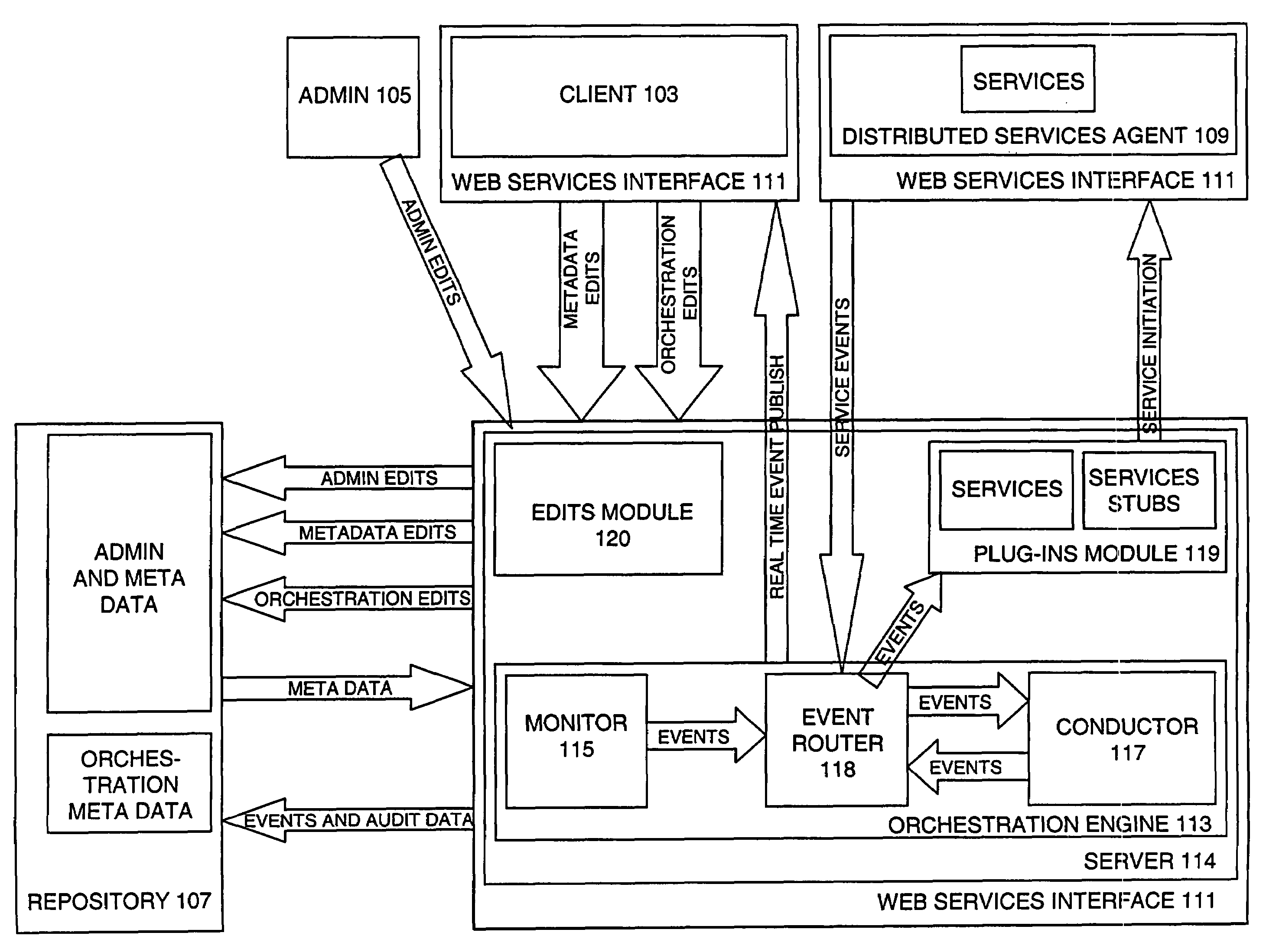 Event sensing and meta-routing process automation