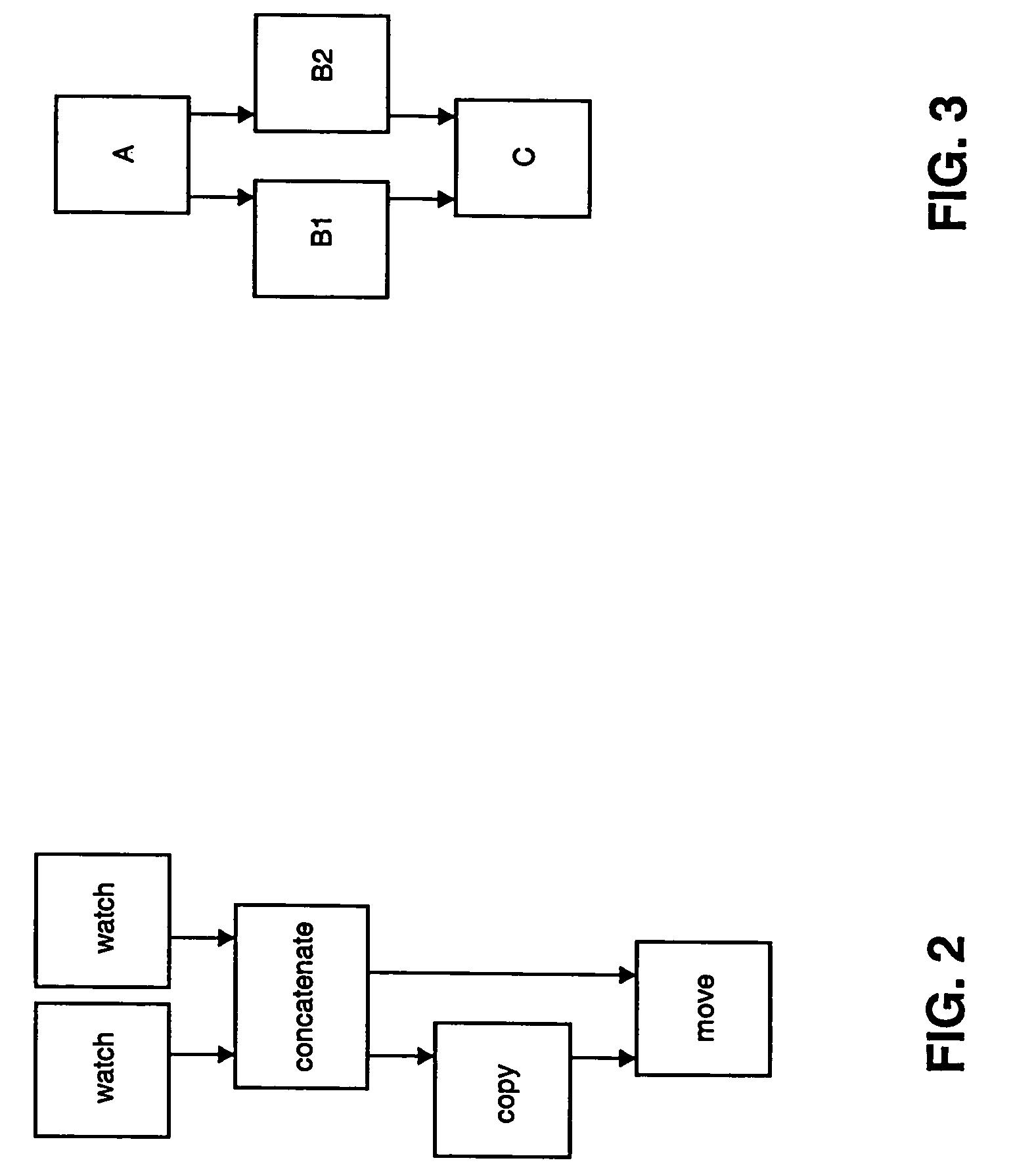 Event sensing and meta-routing process automation