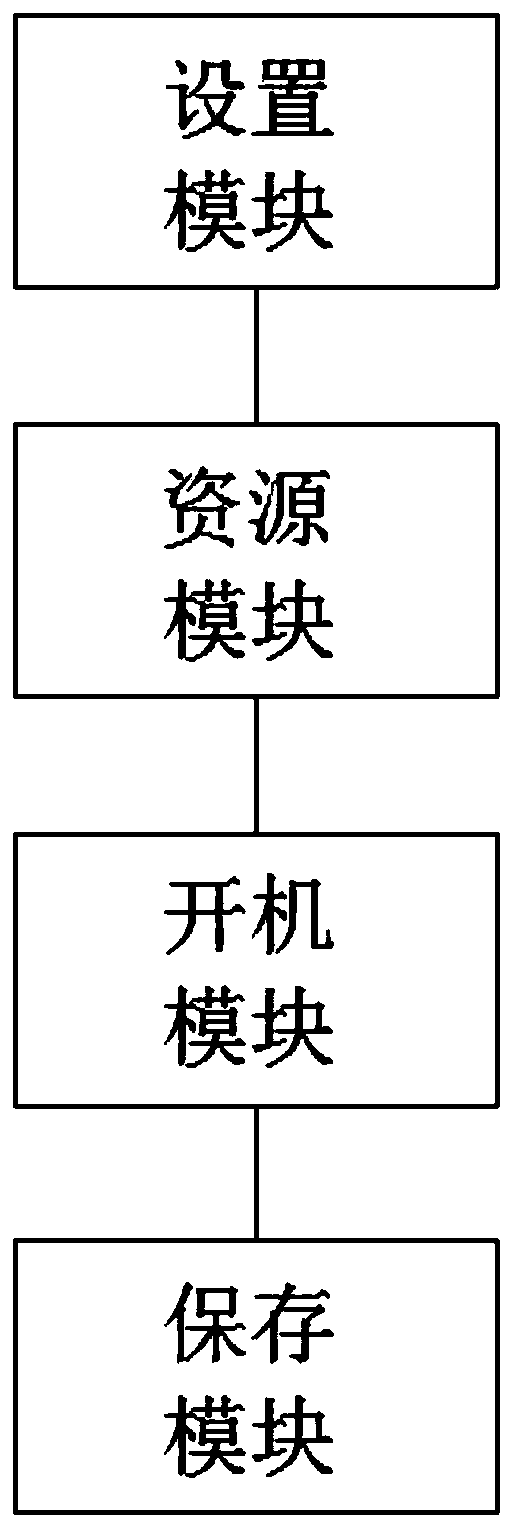 Simulation method and system for simulating real network environment based on virtualization, electronic equipment and storage medium