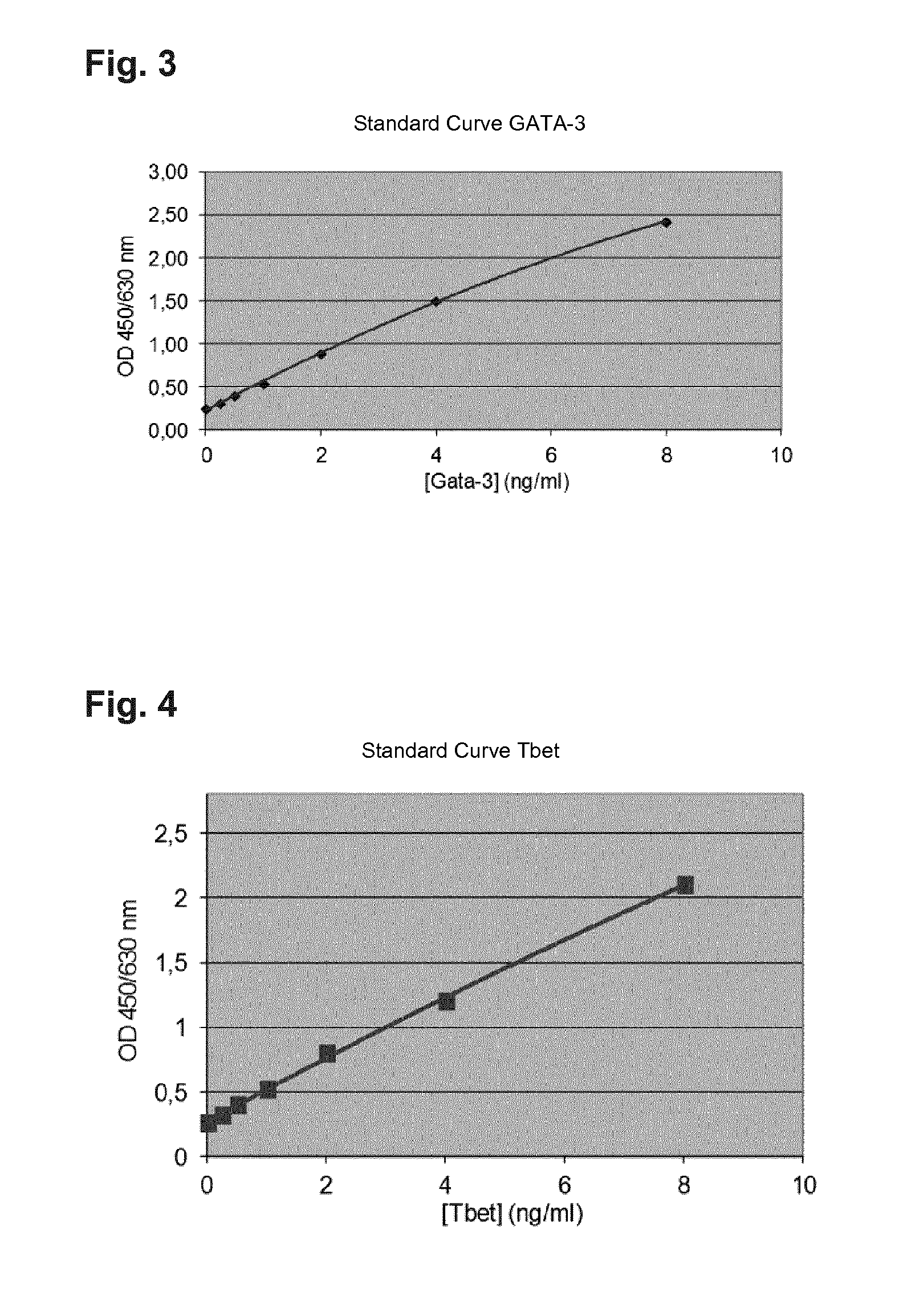 Method for Diagnosing a Molecular Phenotype of a Patient Suffering From an Illness Accompanied by Chronic Inflammation