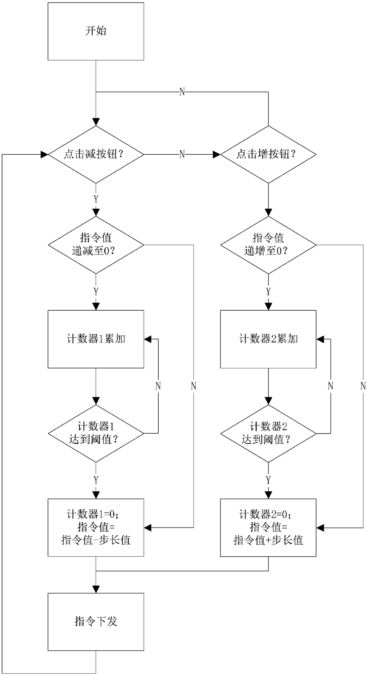 Upper computer key design method for to prevent misoperation of motor during loading and deloading