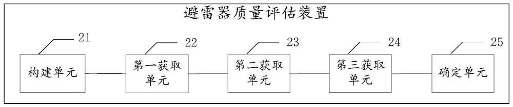 Lightning arrester quality evaluation method and related equipment