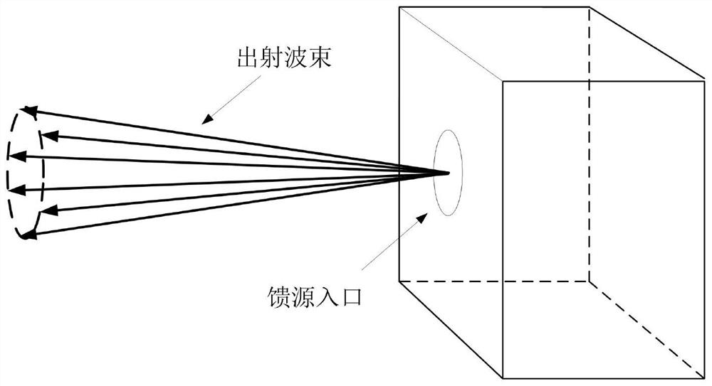 A Descriptive Method for Structural Deformation of Spaceborne Microwave Remote Sensing Instruments