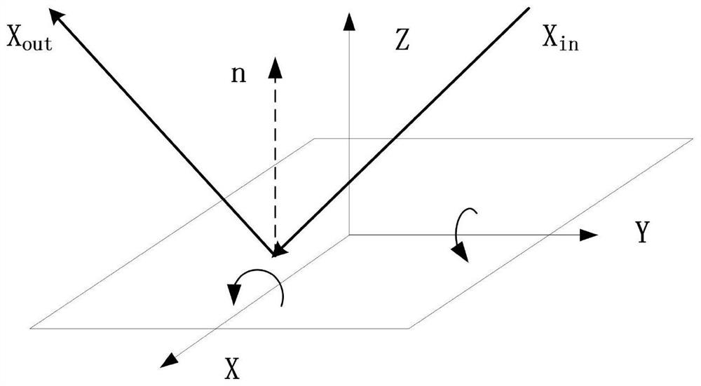 A Descriptive Method for Structural Deformation of Spaceborne Microwave Remote Sensing Instruments