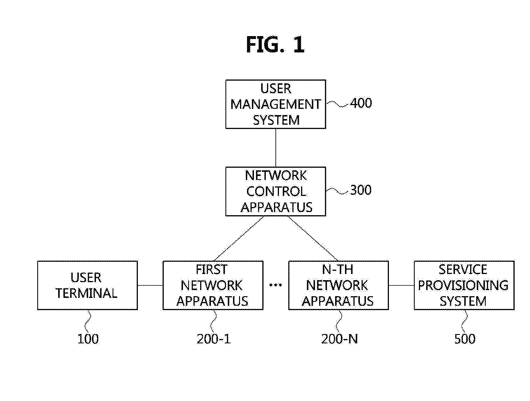 Bandwidth providing method based on multi-flow grouping