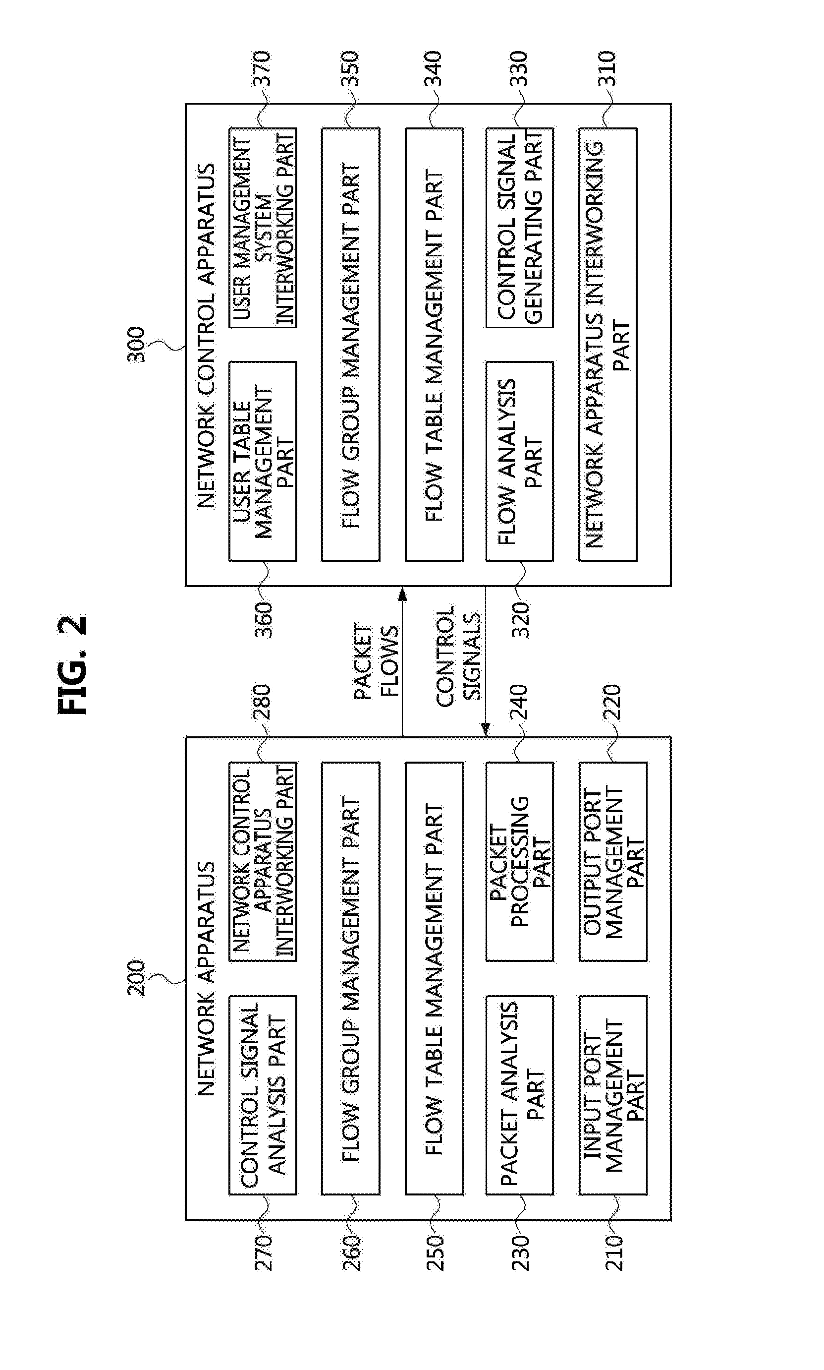 Bandwidth providing method based on multi-flow grouping