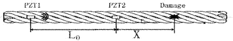 Damage positioning method for ultrasonic detection of transmission line