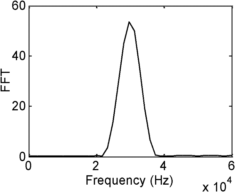 Damage positioning method for ultrasonic detection of transmission line