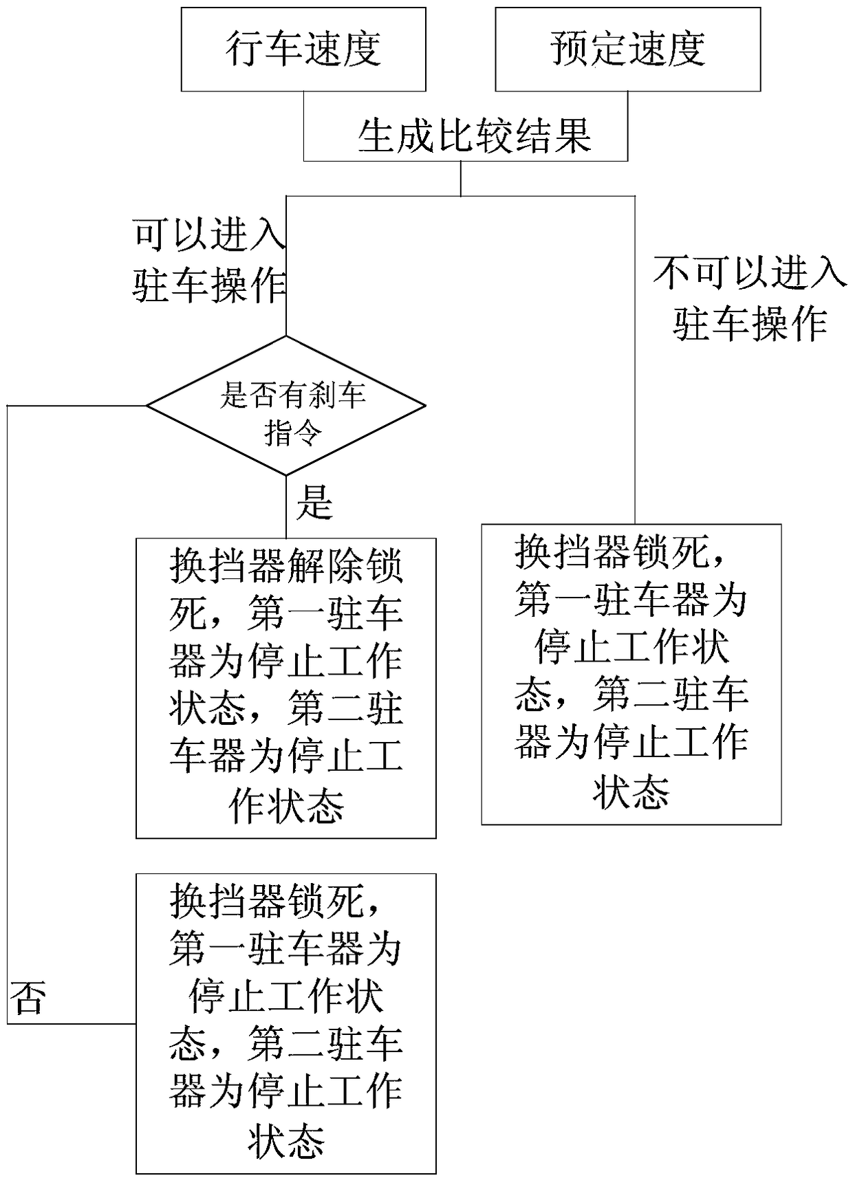 Automatic parking method and system