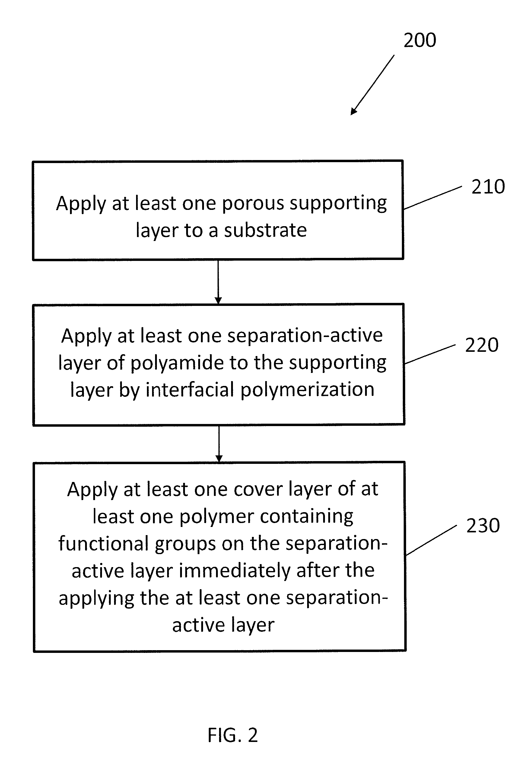 Reverse osmosis or nanofiltration membranes and method for production thereof