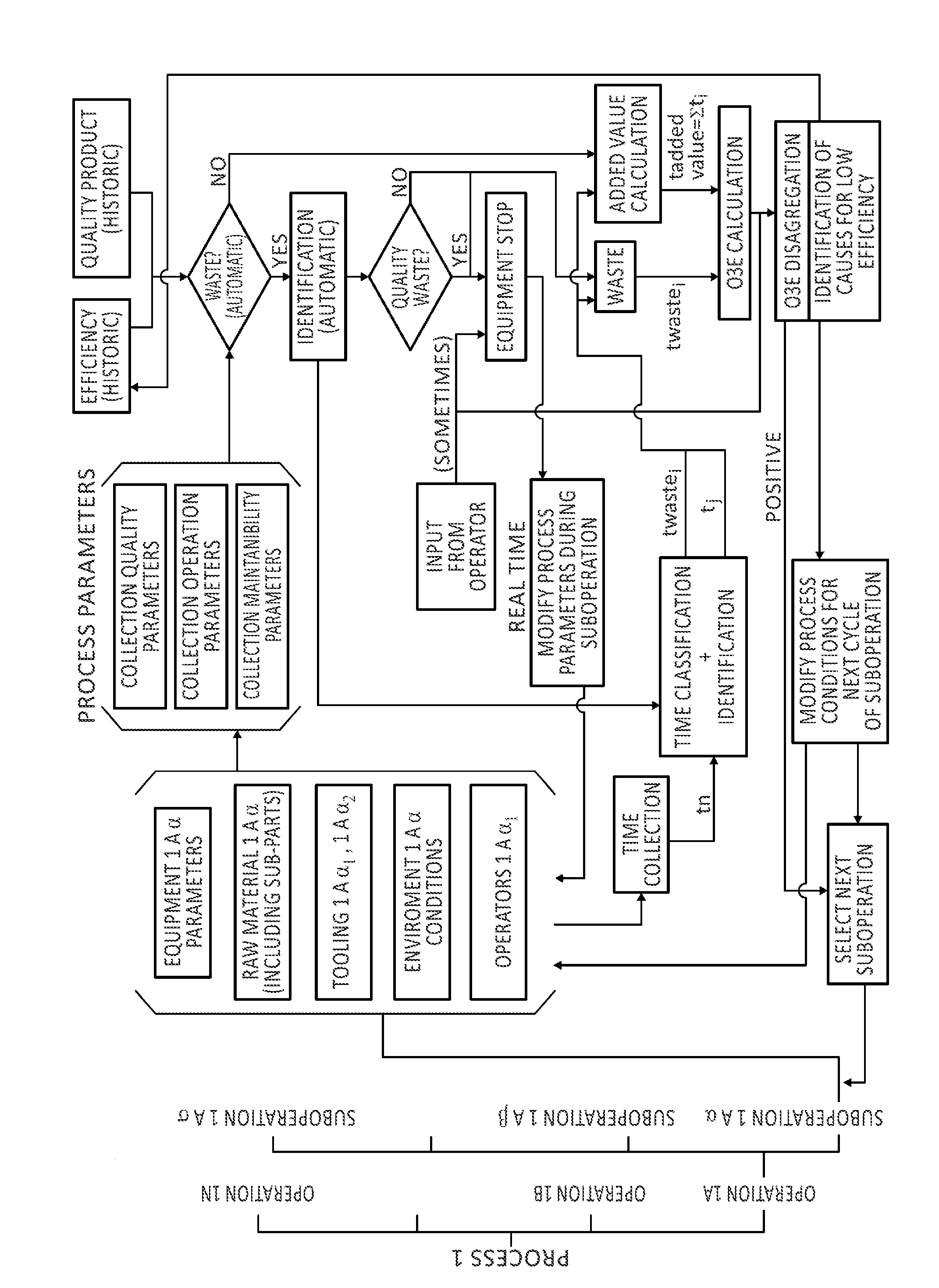 Method for managing a manufacturing plant for the production of carbon fiber pieces