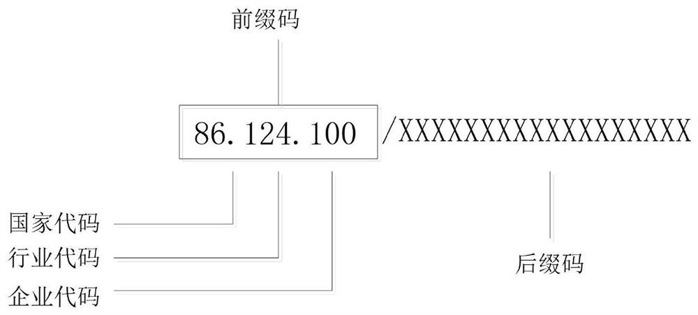 Industrial Internet identifier coding method and device