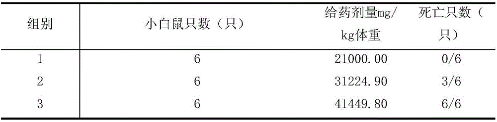 Traditional Chinese medicine composition for preventing miscarriage of pregnant sows and preparation method thereof