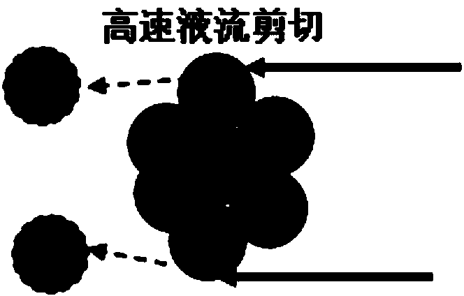 Preparation method of high-viscosity ultra-fine dispersion anode slurry of lithium ion battery