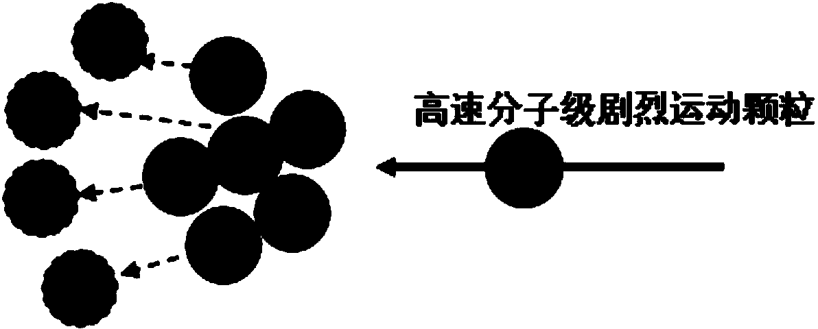 Preparation method of high-viscosity ultra-fine dispersion anode slurry of lithium ion battery