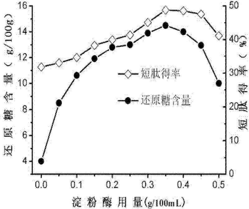 Functional chestnut kernels with activities of lowering blood pressure and resisting oxidation and preparation method thereof