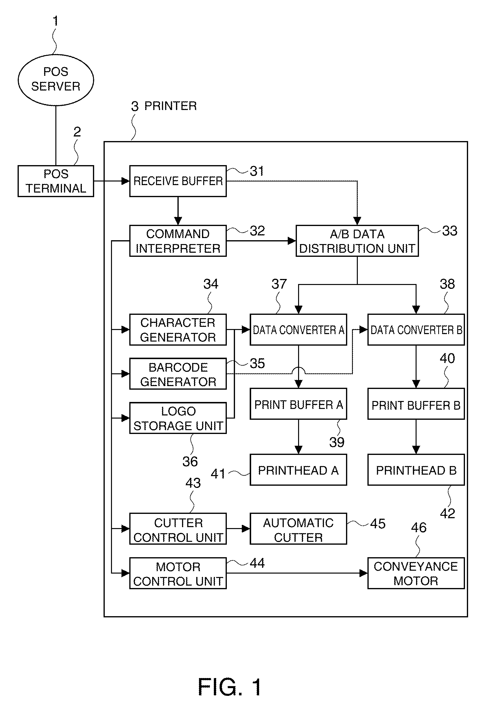 Two-sided receipt printing method, two-sided receipt printing device, and recording medium storing a program executed by a control unit that controls a two-sided receipt printing device