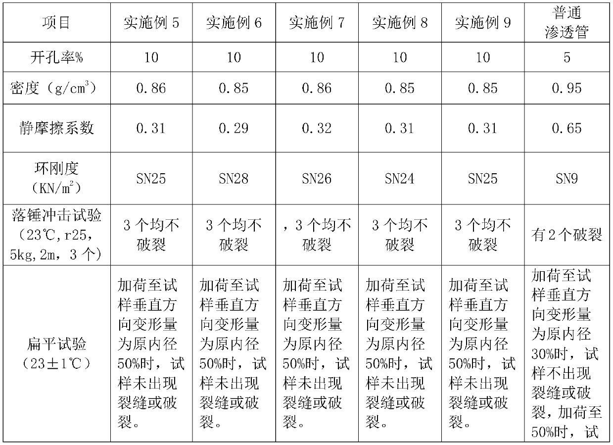 Polypropylene solid wall permeation pipe for sponge city and preparation method thereof