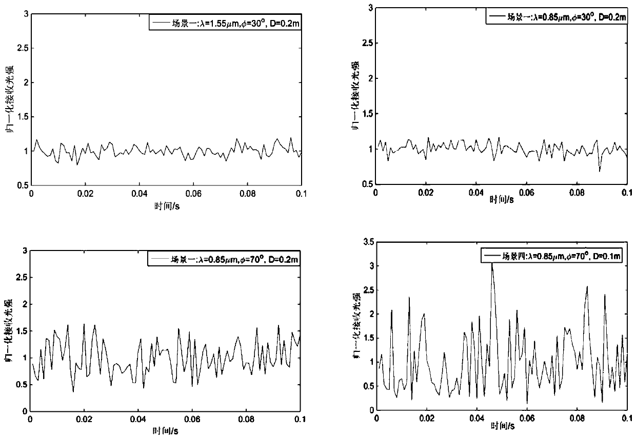 Transmission method and system based on HARQ anti-fading in space optical communication