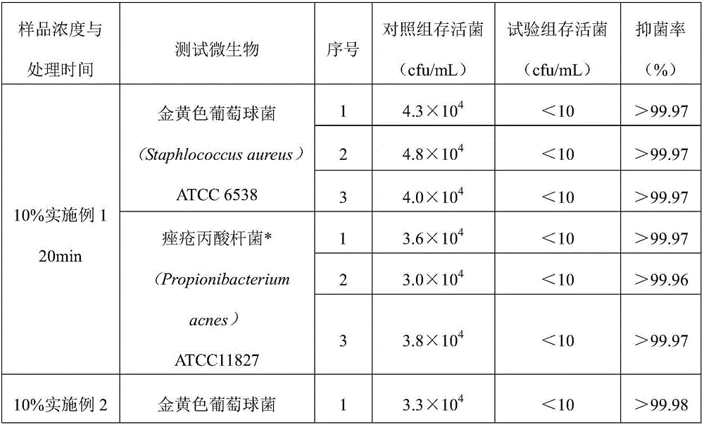 Plant acne-removing compound as well as preparation method and applications thereof