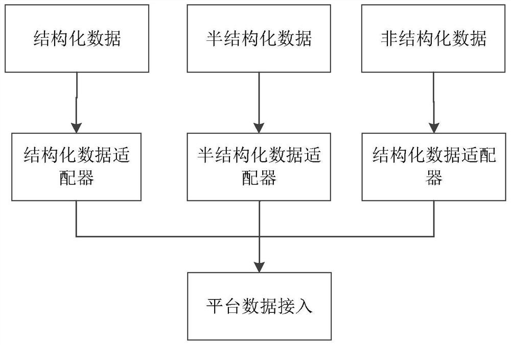 An intelligent model construction and operation method for user workflow mode