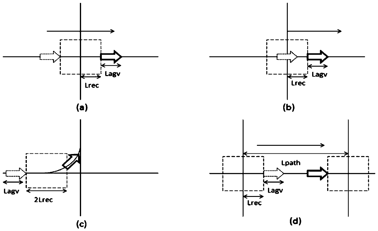 Time window-based task segmentation multi-AGV path planning algorithm