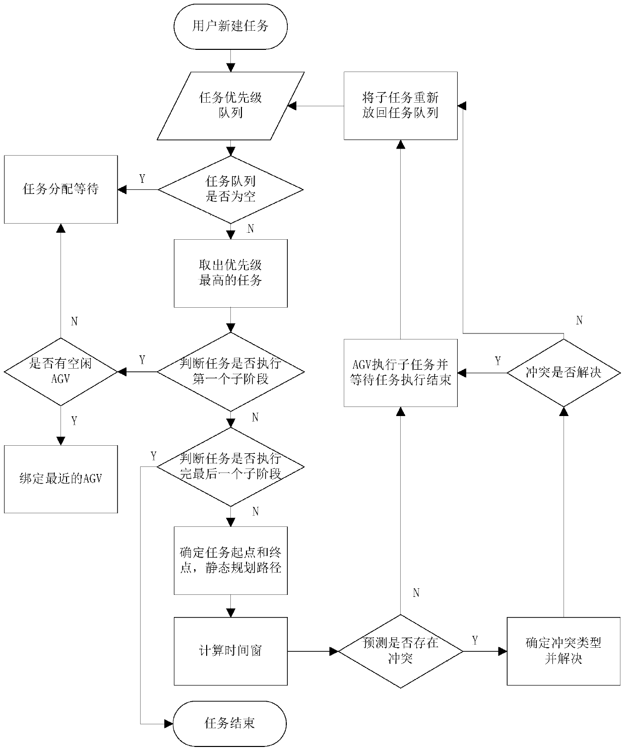 Time window-based task segmentation multi-AGV path planning algorithm