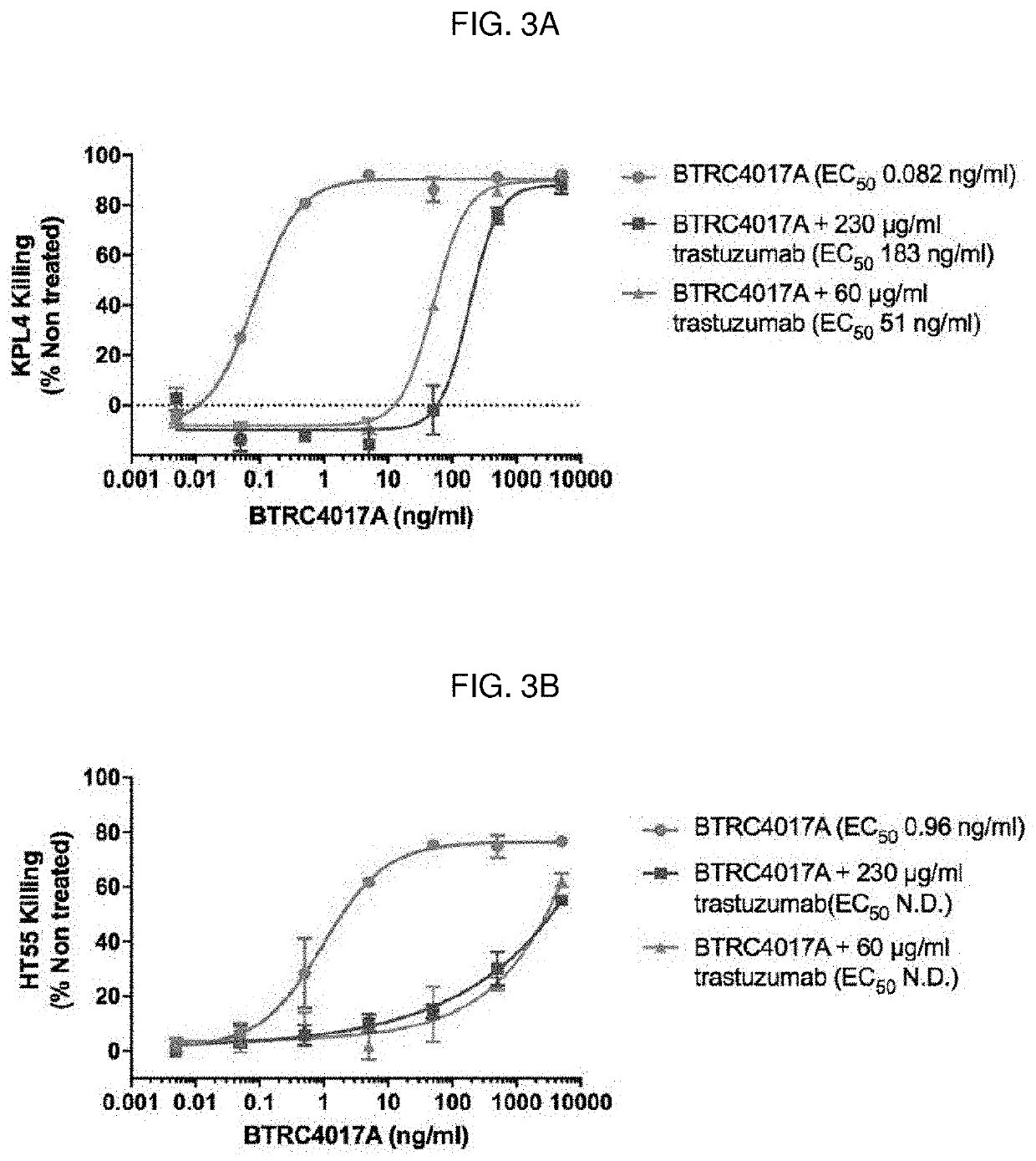 Treatment of cancer with her2xcd3 bispecific antibodies in combination with Anti-her2 mab