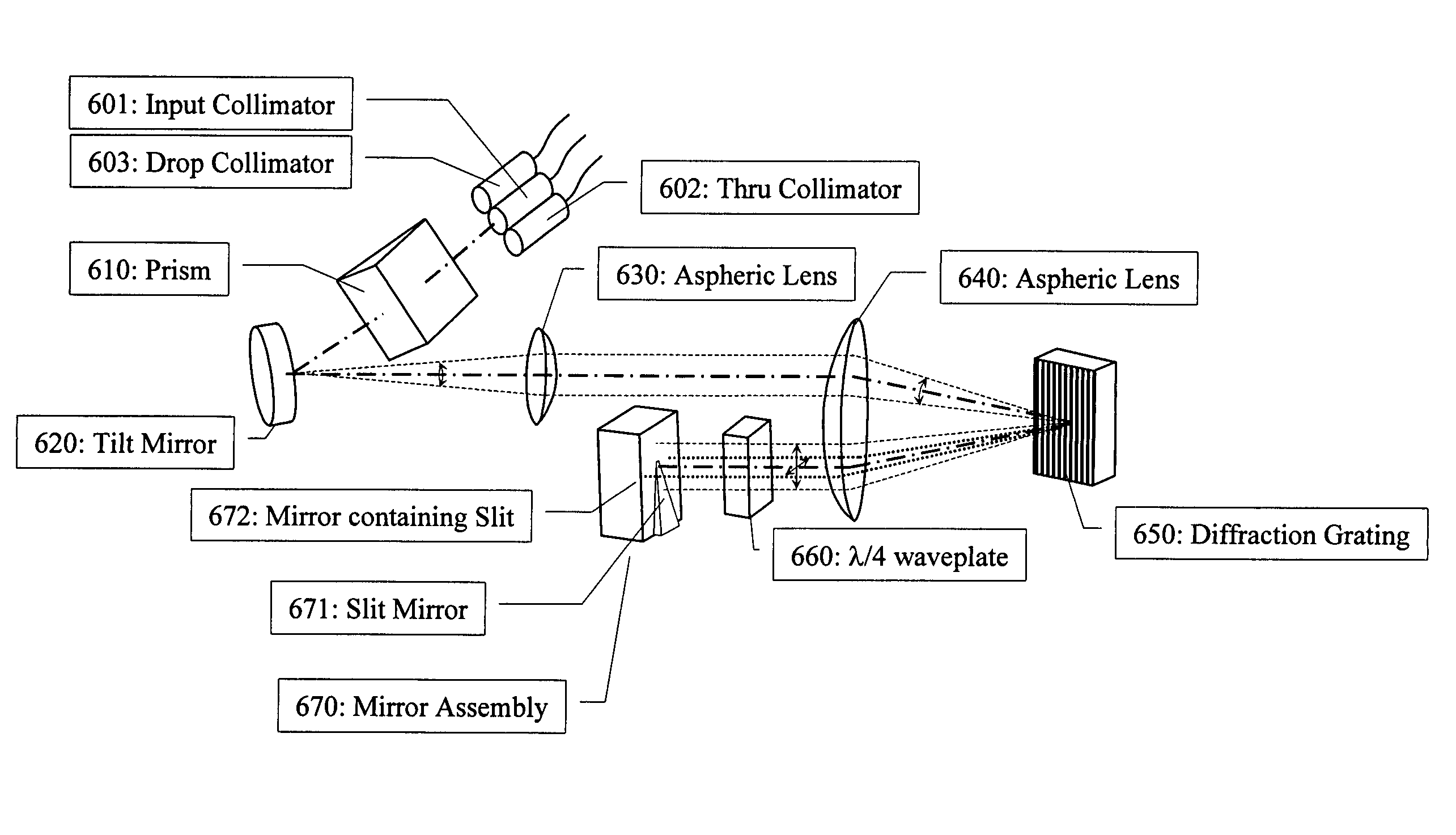 Tunable optical routing systems