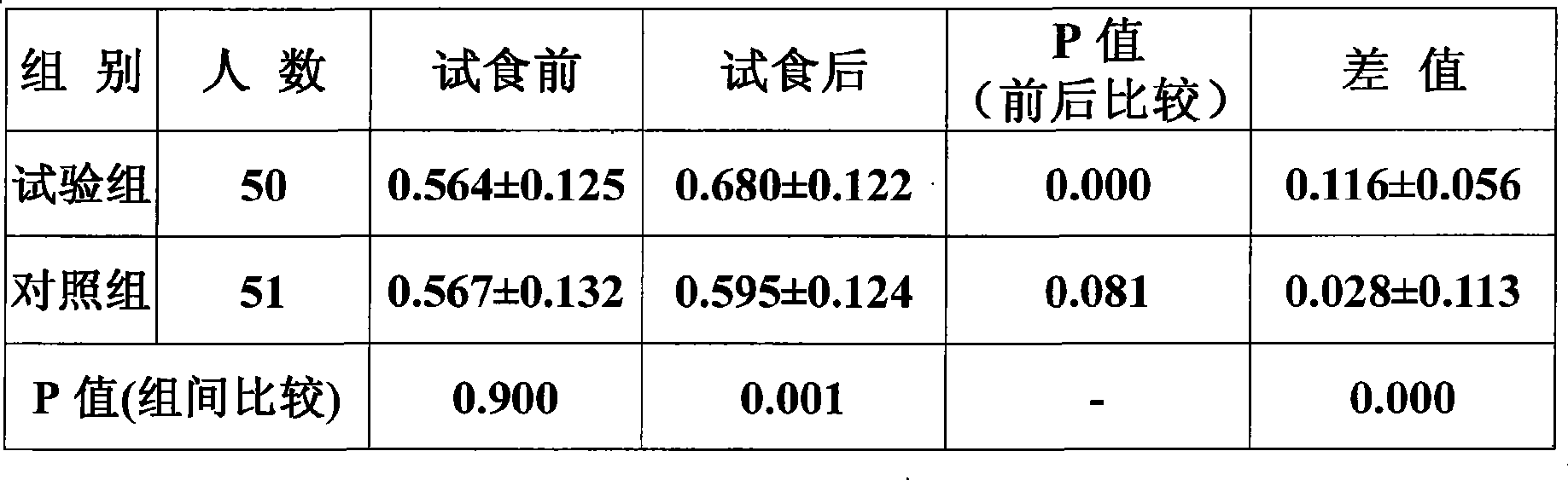 Blueberry leaf health care beverage and preparation method thereof