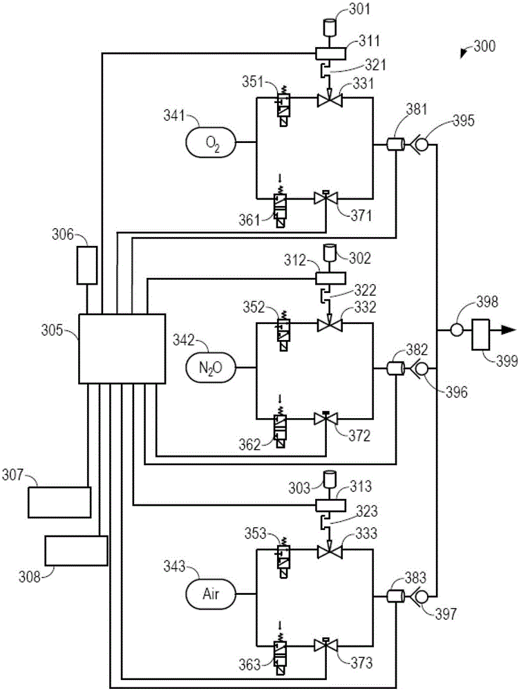 Flow control system and method with backup mechanical flow control