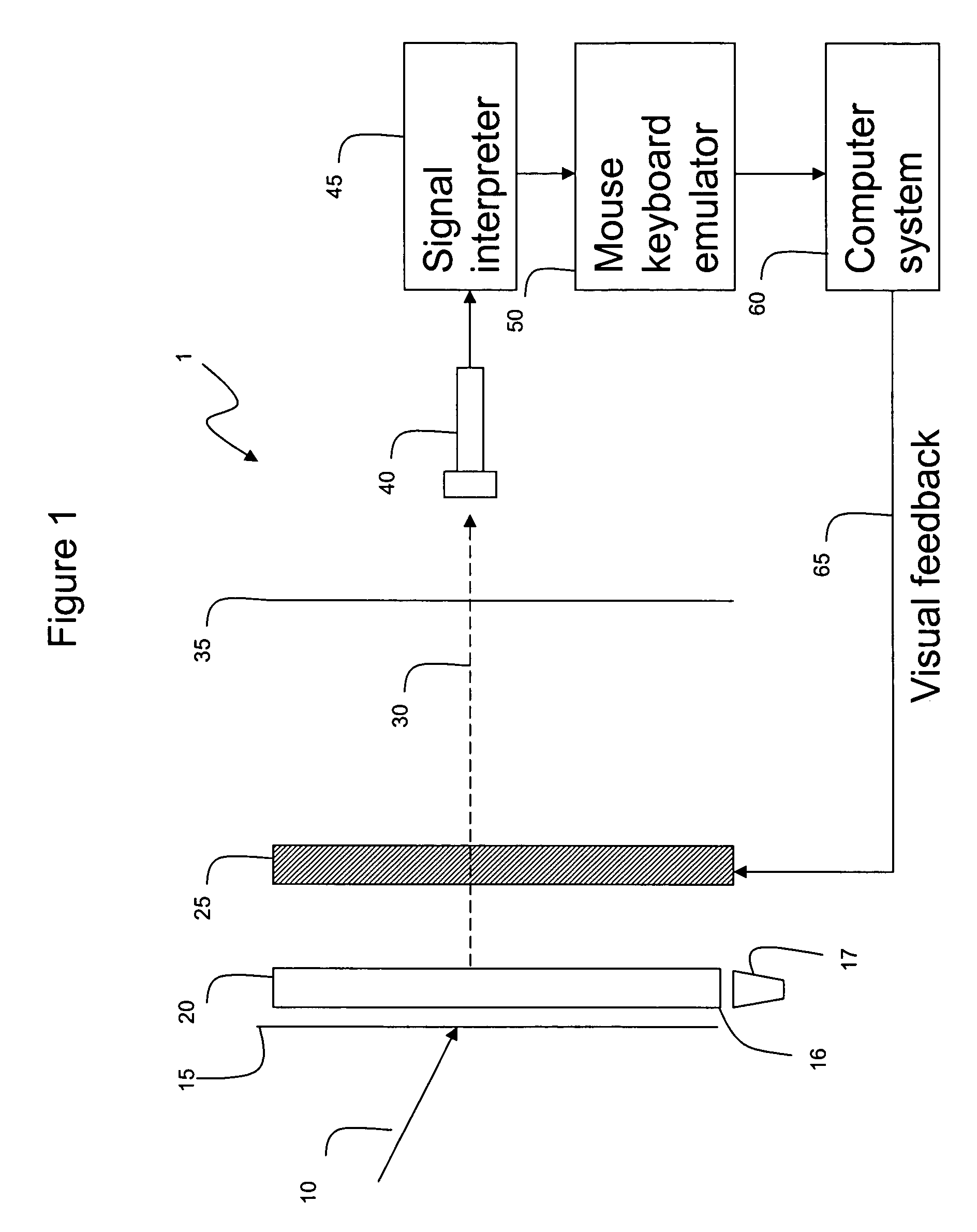 Photonic touch screen apparatus and method of use