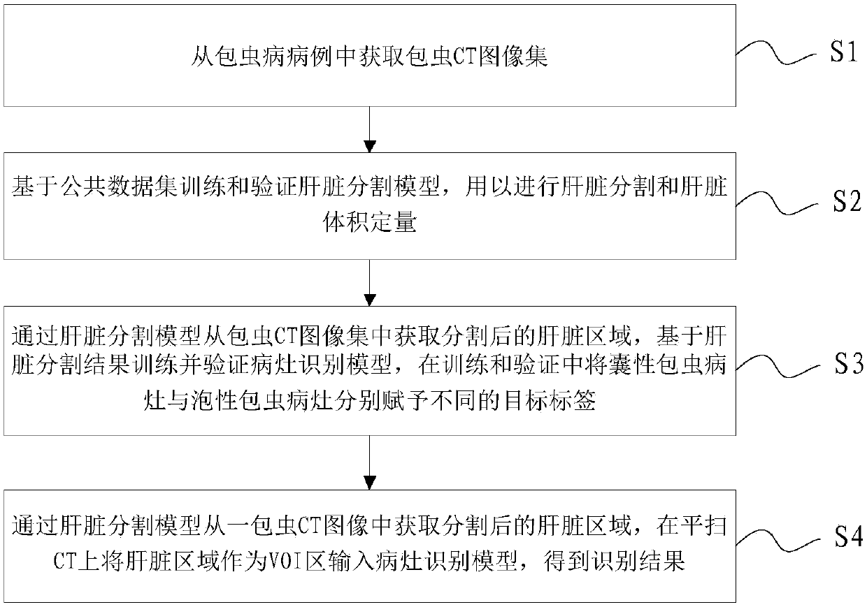 A hepatic echinococcosis focus recognition method and system based on deep learning