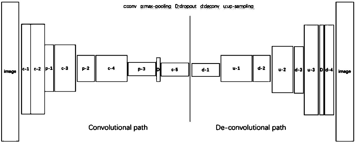 A hepatic echinococcosis focus recognition method and system based on deep learning