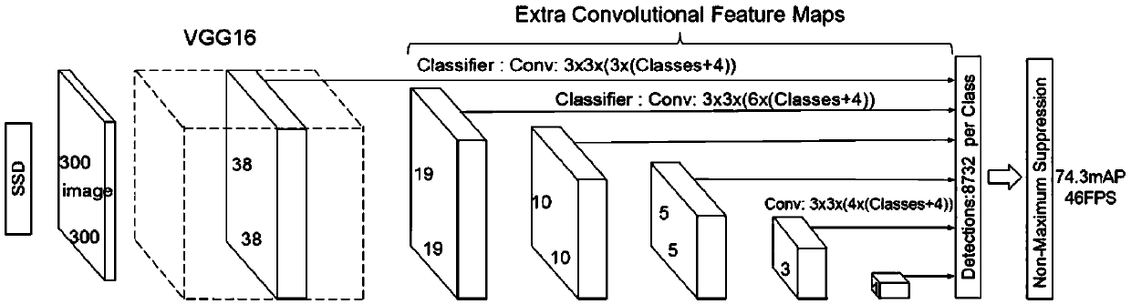 A hepatic echinococcosis focus recognition method and system based on deep learning